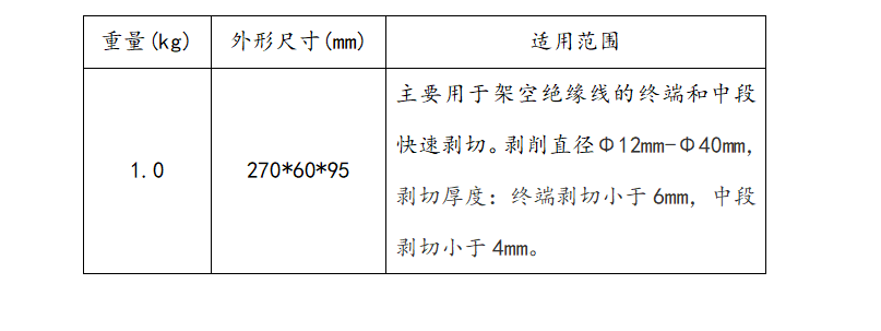 776.png SBX绝缘导线剥除器